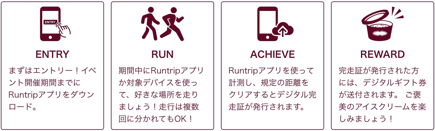 ハーゲンダッツジャパン「SPORTS with Haagen-Dazs ～Running Challenge～」参加方法