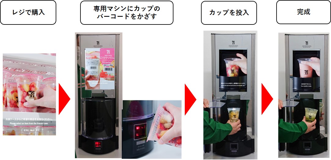 セブンイレブン「お店で作るスムージー」販売方法