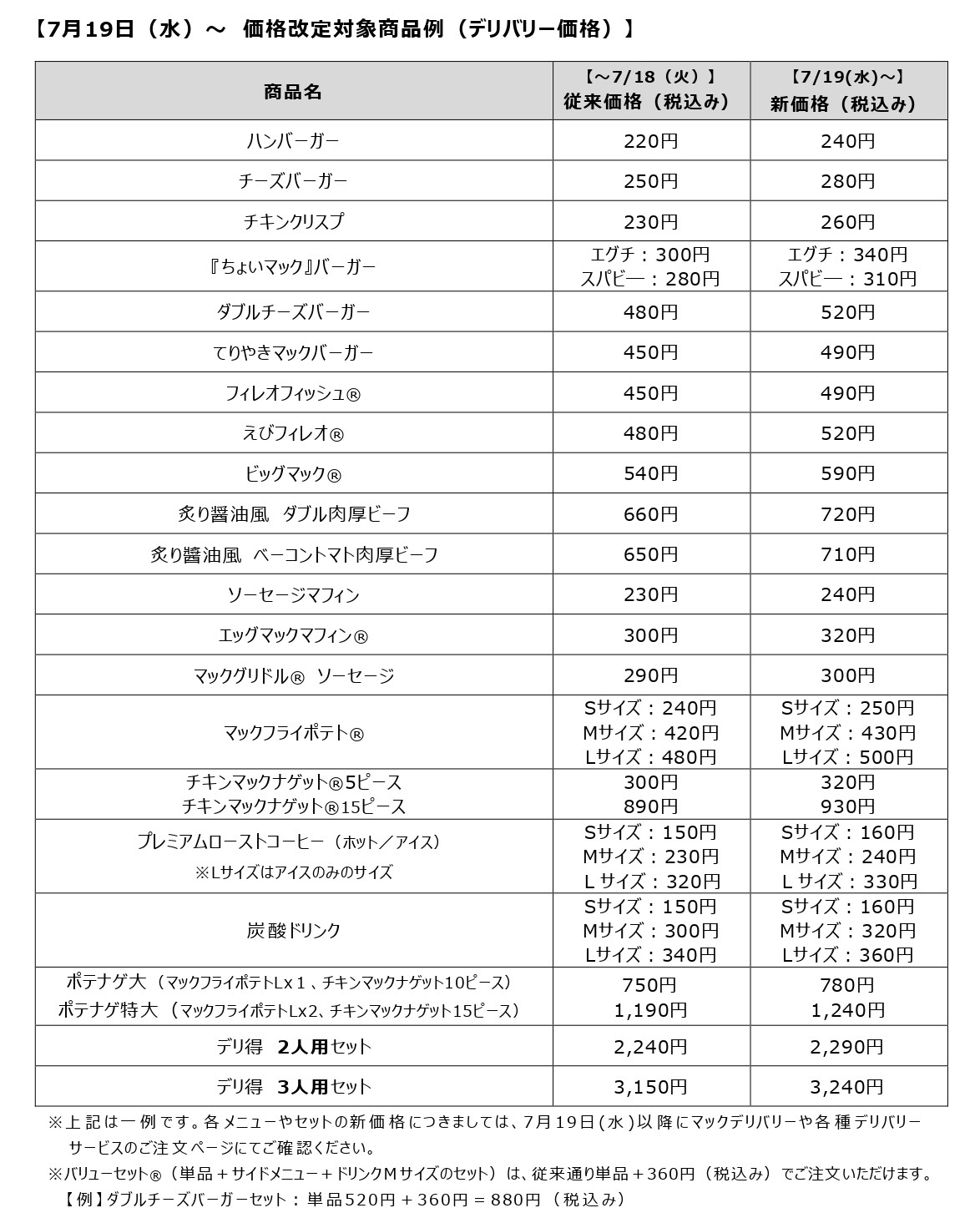 マクドナルド「マックデリバリー」値上げ対象メニュー(一部)