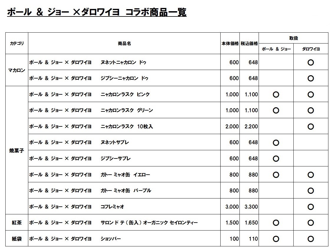 ダロワイヨ×ポール&ジョー コラボ商品一覧