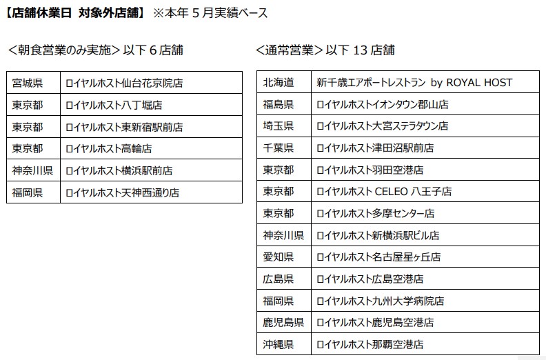 「ロイヤルホスト」店舗休業日 対象外店舗「朝食営業のみ実施店舗」「通常営業店舗」