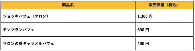 びっくりドンキー マロンデザート3品 価格一覧