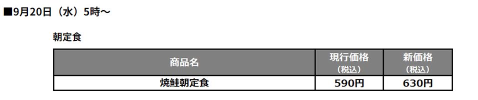 松屋「主な価格改定商品」朝定食