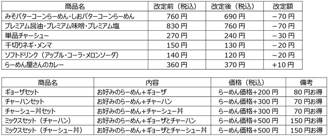 幸楽苑「新グランドメニュー」10月12日から、「みそバターコーン