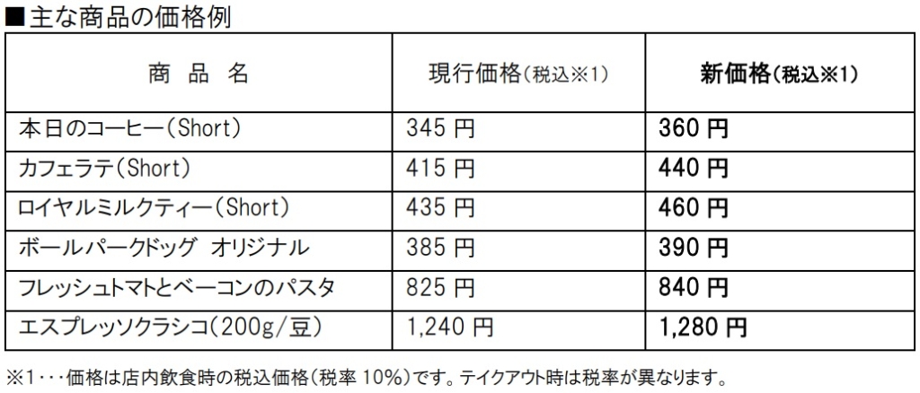 タリーズコーヒー 「主な商品の価格例、現行価格、新価格」表