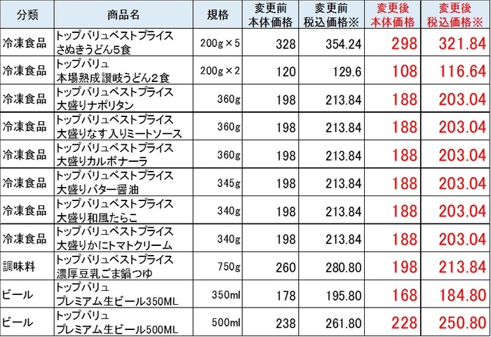 ミニストップ 「トップバリュ」「トップバリュベスト」値下げ商品の一部 変更前価格と変更後価格