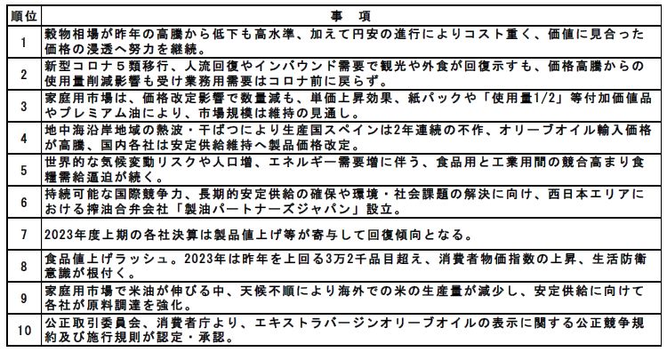 日本植物油協会2023年「製油業界10大ニュース」