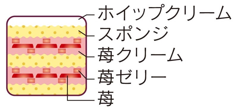 シャトレーゼ「清見オレンジと苺のデコレーション」断面図イメージ