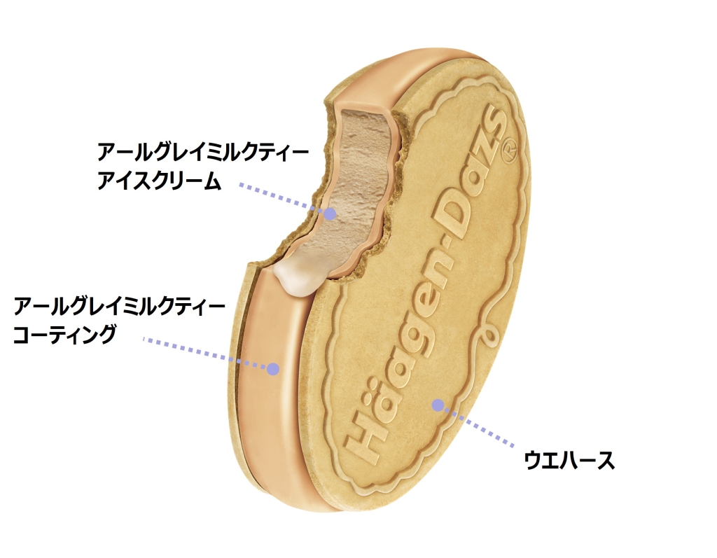 ハーゲンダッツクリスピーサンド「華やぐアールグレイミルクティー」断面図イメージ