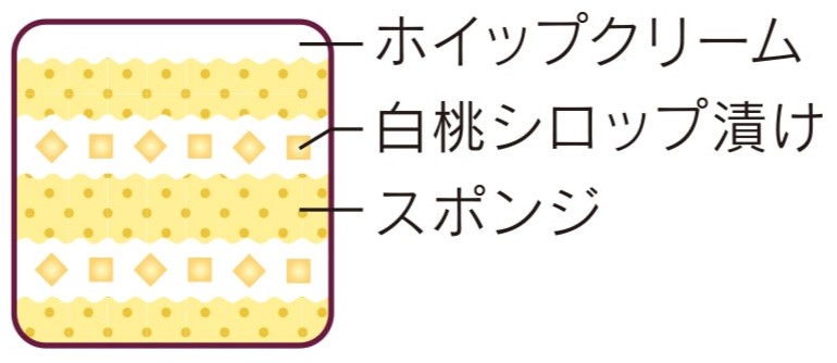 シャトレーゼ「山梨県産白桃のデコレーション」断面イメージ