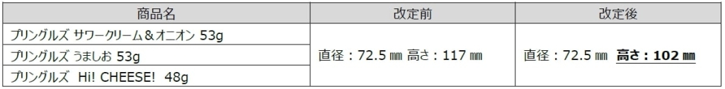 9月2日出荷分から容器サイズ変更の対象となる「プリングルズ」一覧表/日本ケロッグ