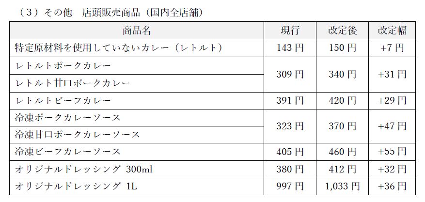 ココイチ 主な価格改定内容(その他店頭販売商品)