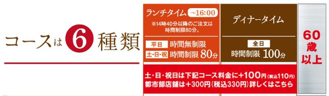 しゃぶ葉 食べ放題コース