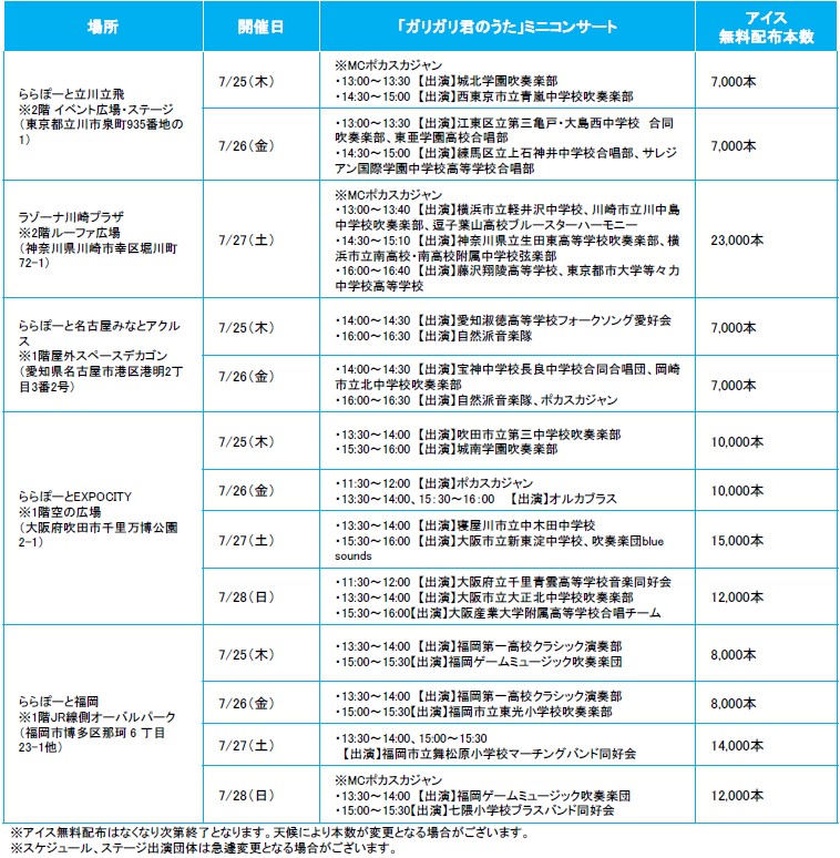 赤城乳業「ガリガリ君サマーフェスタ」2024 各会場のスケジュール