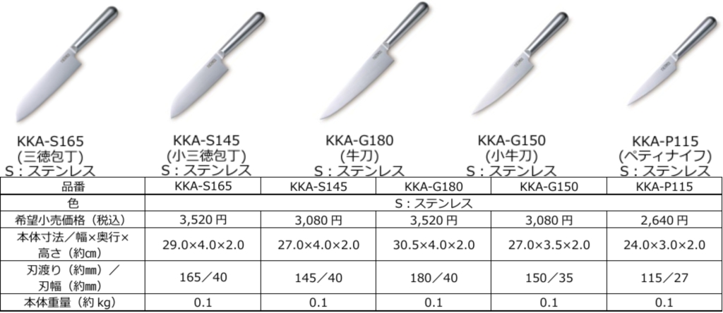 サーモス ファインエッジ(KKA-S165/S145/G180/G150/P115)仕様一覧