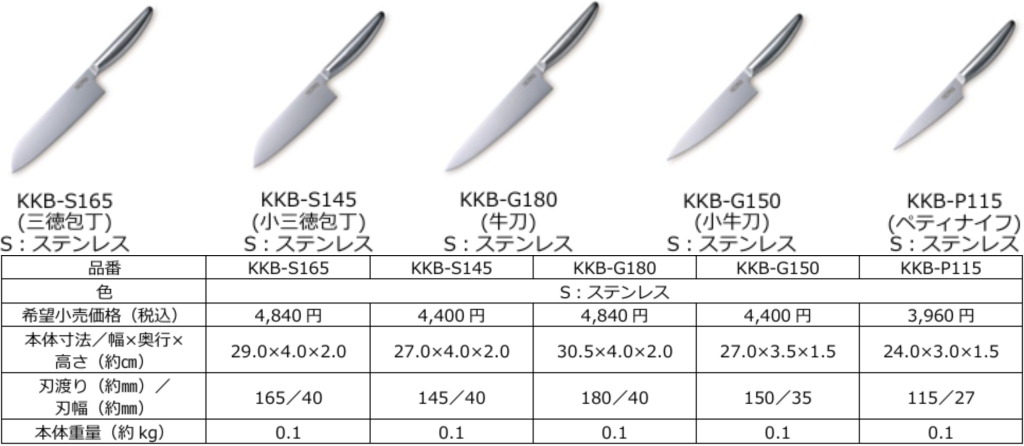 サーモス グランエッジ(KKB-S165/S145/G180/G150/P115)仕様一覧