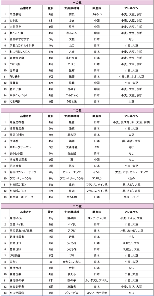 くら寿司2025年「豪華三段重」品目リスト