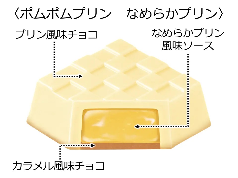 チロルチョコ 「チロルチョコ〈ポムポムプリン なめらかプリン〉」中身イメージ