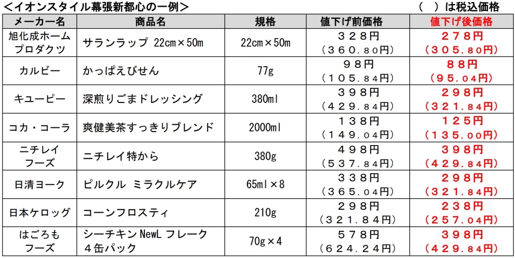 イオン 値下げ「イオンスタイル幕張新都心の一例」