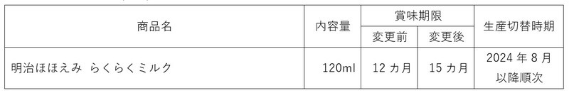 明治 乳児用液体ミルク1品の賞味期限延長内容 表