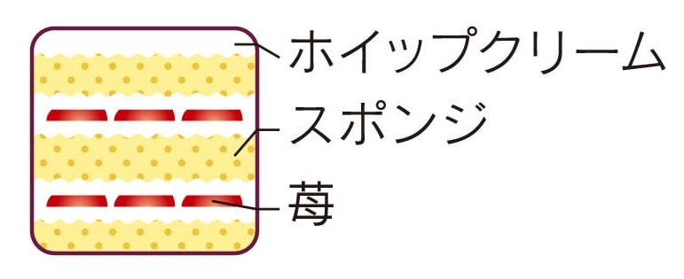 シャトレーゼ「山梨県産ぶどうのデコレーション17cm」断面図