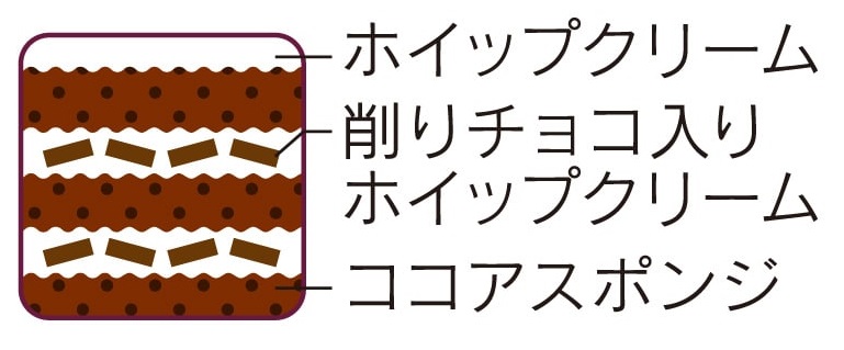 シャトレーゼ「ショコラマロンキューブデコレーション」断面図