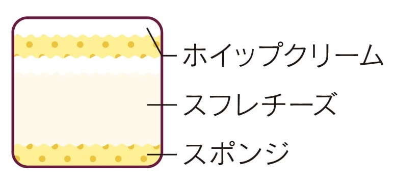 シャトレーゼ「国産みかんのスフレチーズ デコレーション14cm」断面図