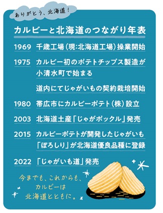 カルビー 北海道とのつながり年表