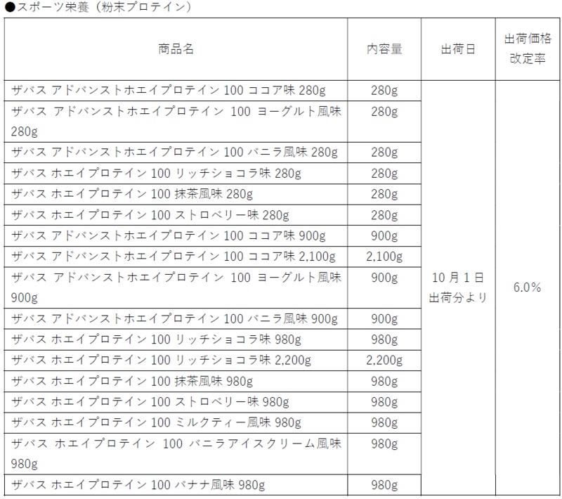 明治 「スポーツ栄養(粉末プロテイン)」価格改定 表