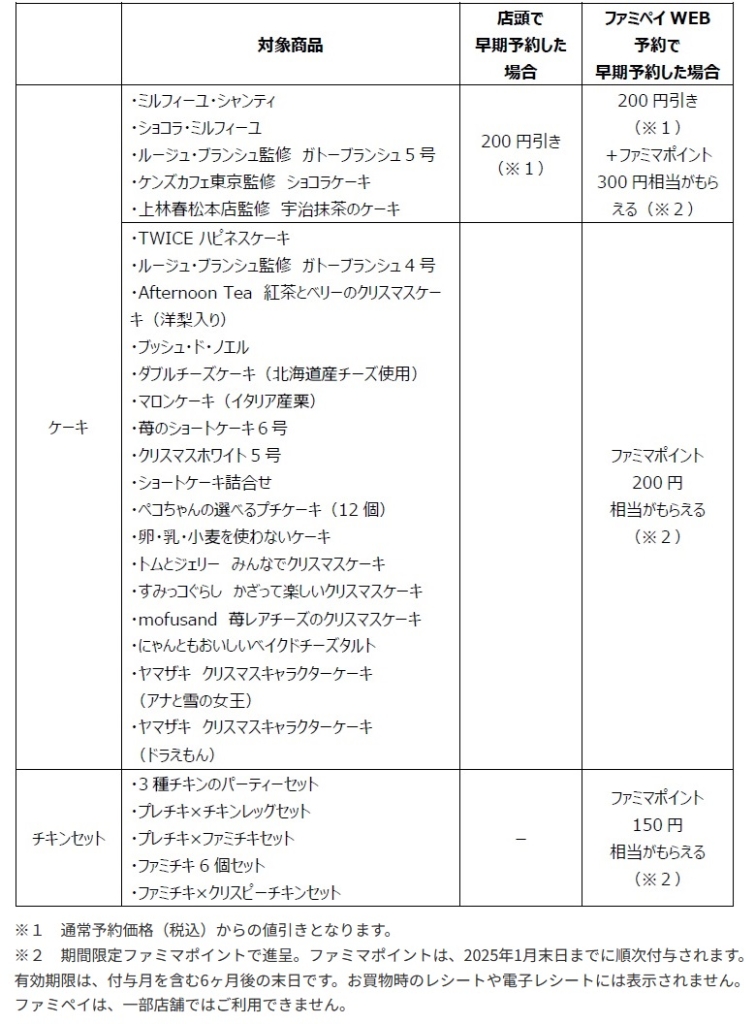 ファミマ 早期予約特典の対処商品と特典内容