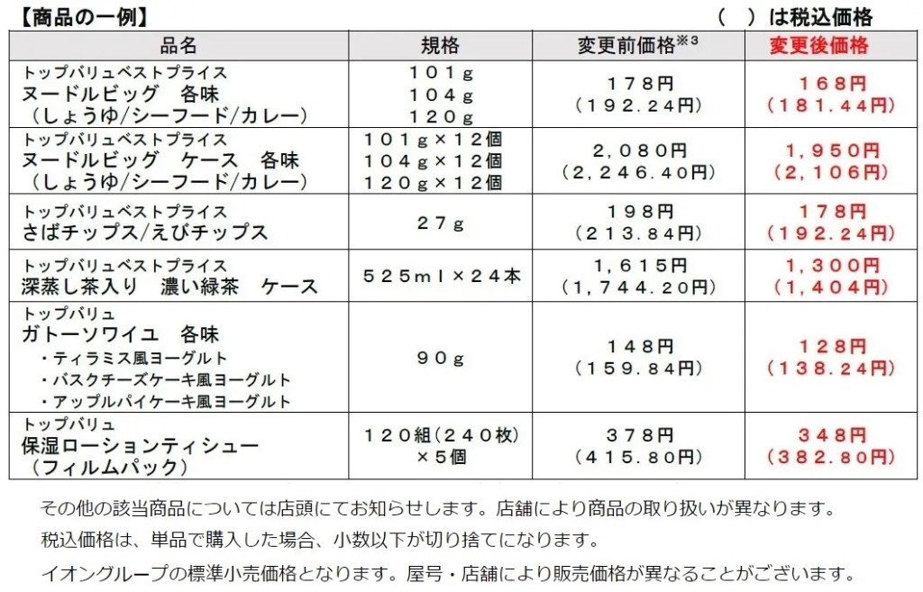 イオン トップバリュ値下げ品目の一例 変更前後の価格表