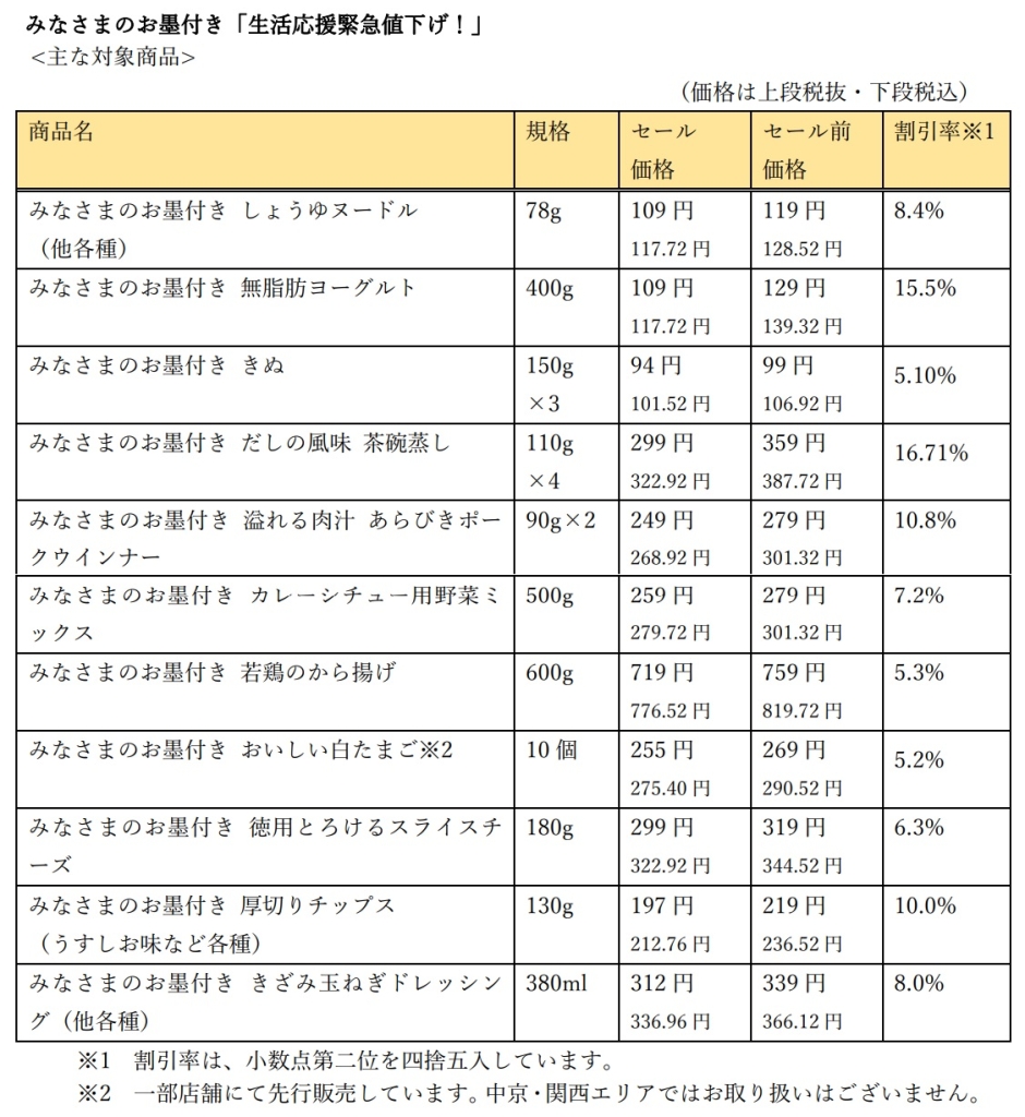 西友 みなさまのお墨付き「生活応援緊急値下げ!」対象商品の一部 表