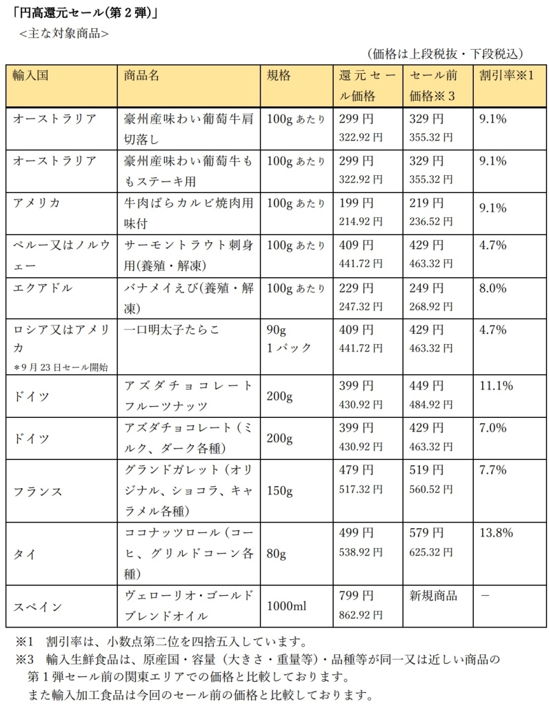 西友 円高還元セール第2弾対象商品の一部 表