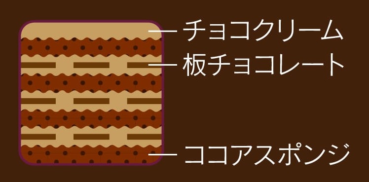 シャトレーゼ「Xmasパリパリチョコデコレーション」断面図