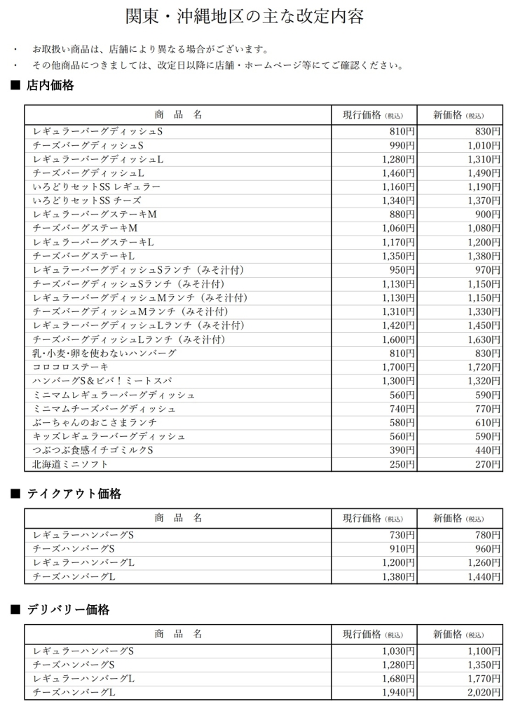 びっくりドンキー 価格改定表 関東･沖縄地区の例