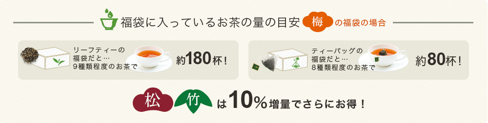 ルピシア 2025冬の福袋「梅」量の目安