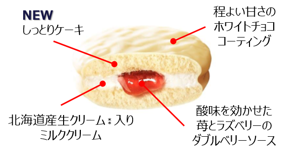 ロッテ「白いチョコパイプレミアム〈ご褒美ミルク〉」中身イメージ