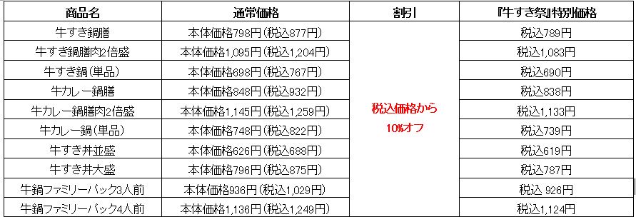 吉野家「牛すき祭」10％オフ対象メニュー価格例(店内飲食)