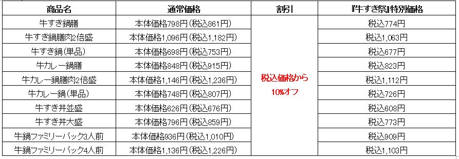 吉野家「牛すき祭」10％オフ対象メニュー価格例(テイクアウト)