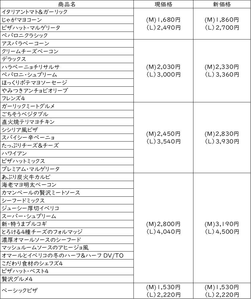 ピザハット ピザ価格の価格改定概要