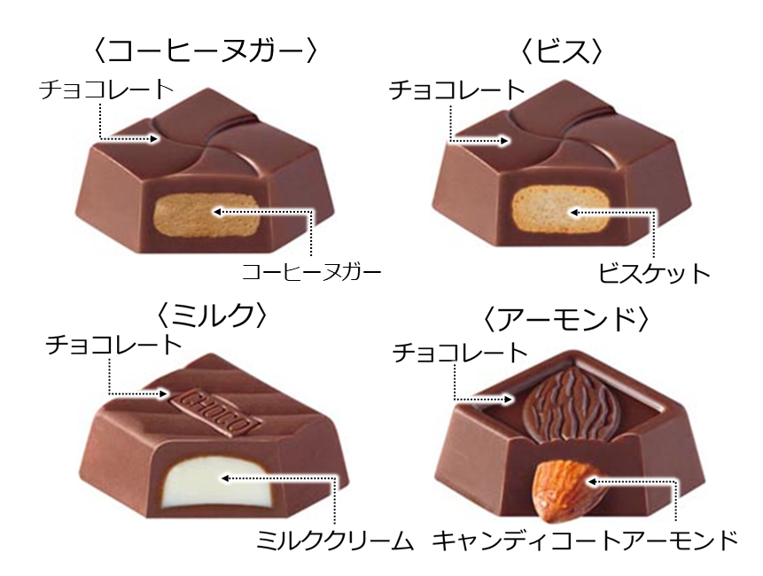 チロルチョコ「ビッグチロル〈ゴールド〉」各チョコレートイメージ