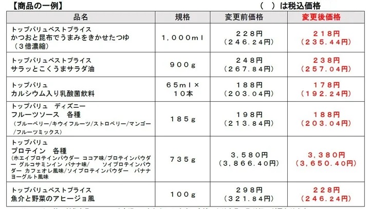 イオン 値下げ商品の一例 表