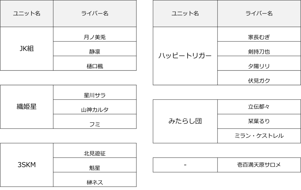 ロッテ「にじさんじマンチョコ2」限定ショートメッセージ参加ライバー(全17人)