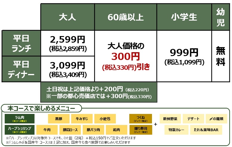 しゃぶ葉「ラムしゃぶ コース」