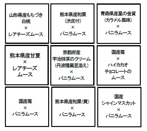 不二家「スイーツおせち」内容紹介