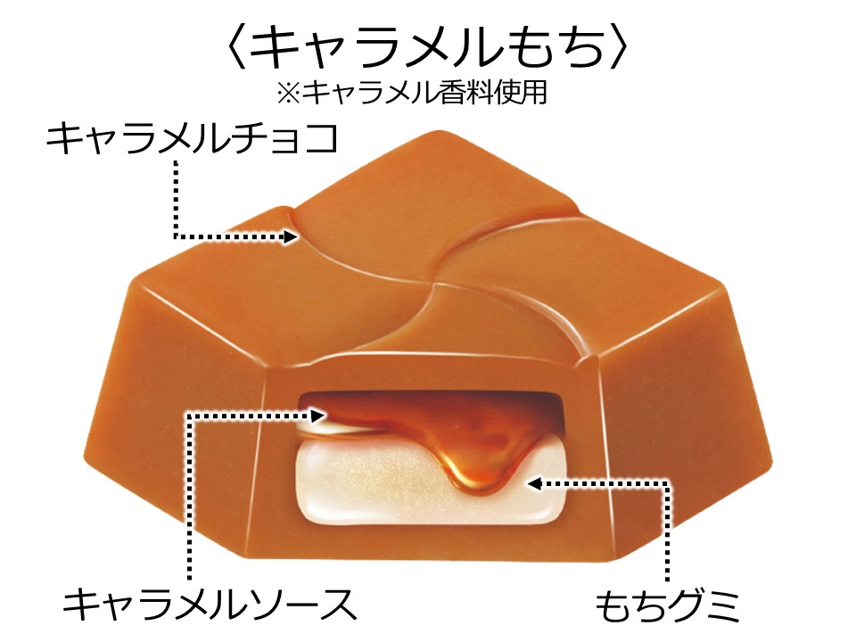 チロルチョコ「キャラメルもち」中身イメージ