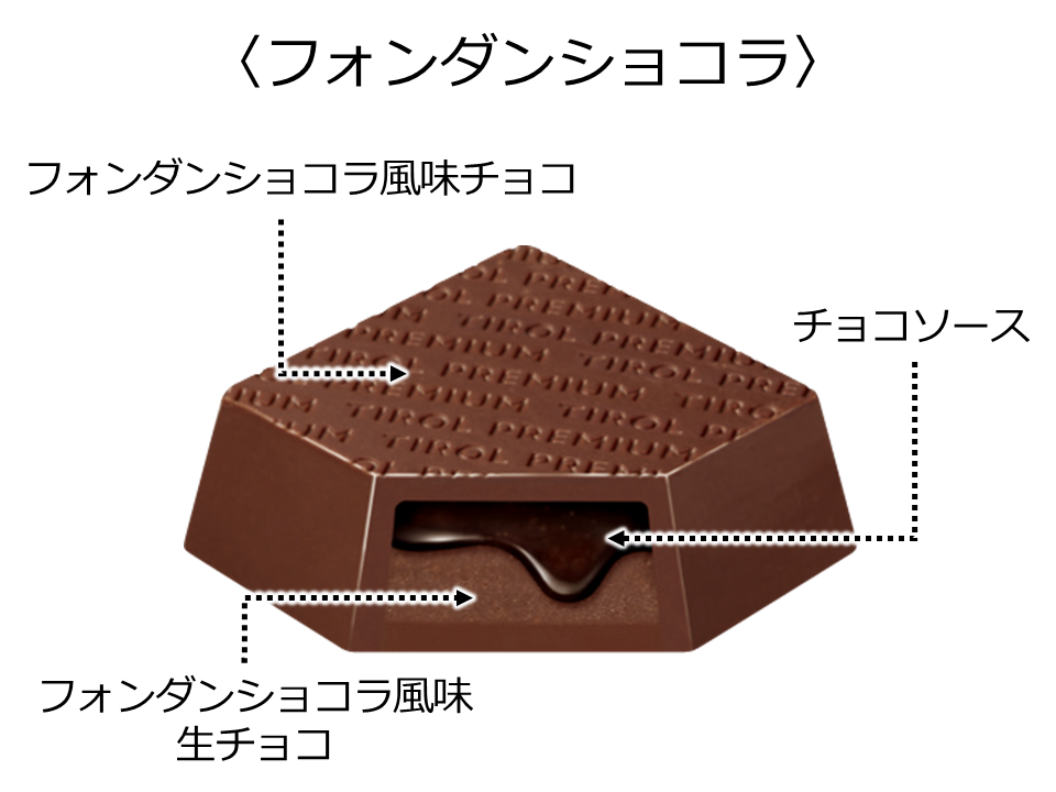 チロルチョコ「フォンダンショコラBOX」中身イメージ