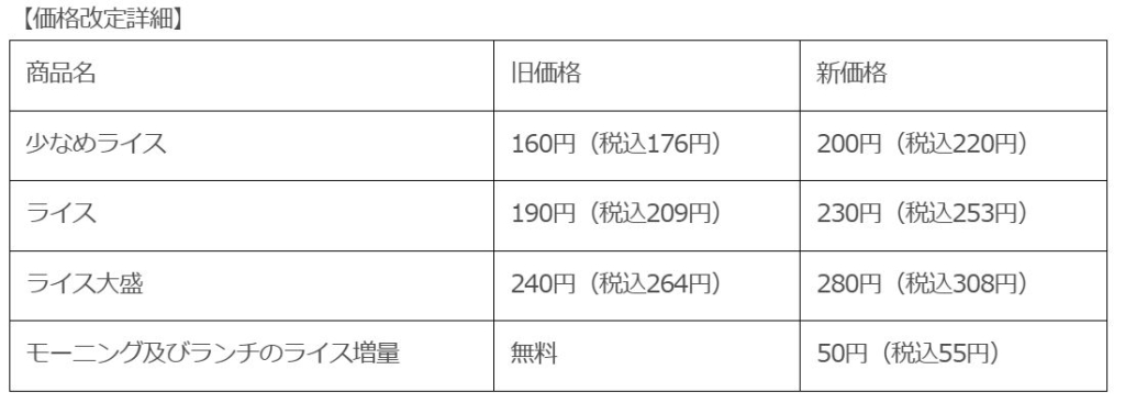 デニーズ「ライス」12月24日価格改定