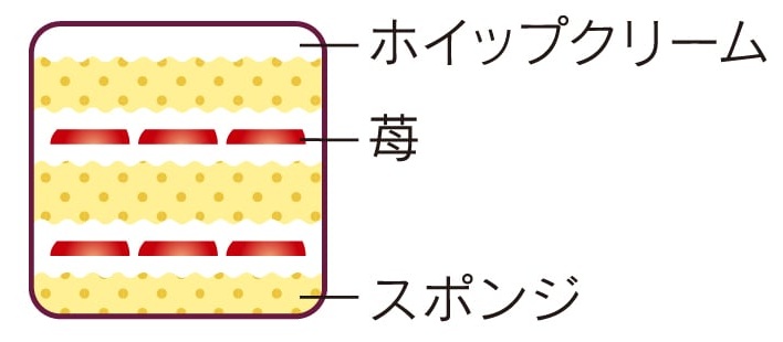 シャトレーゼ「長崎県産みかんと苺のデコレーション」断面