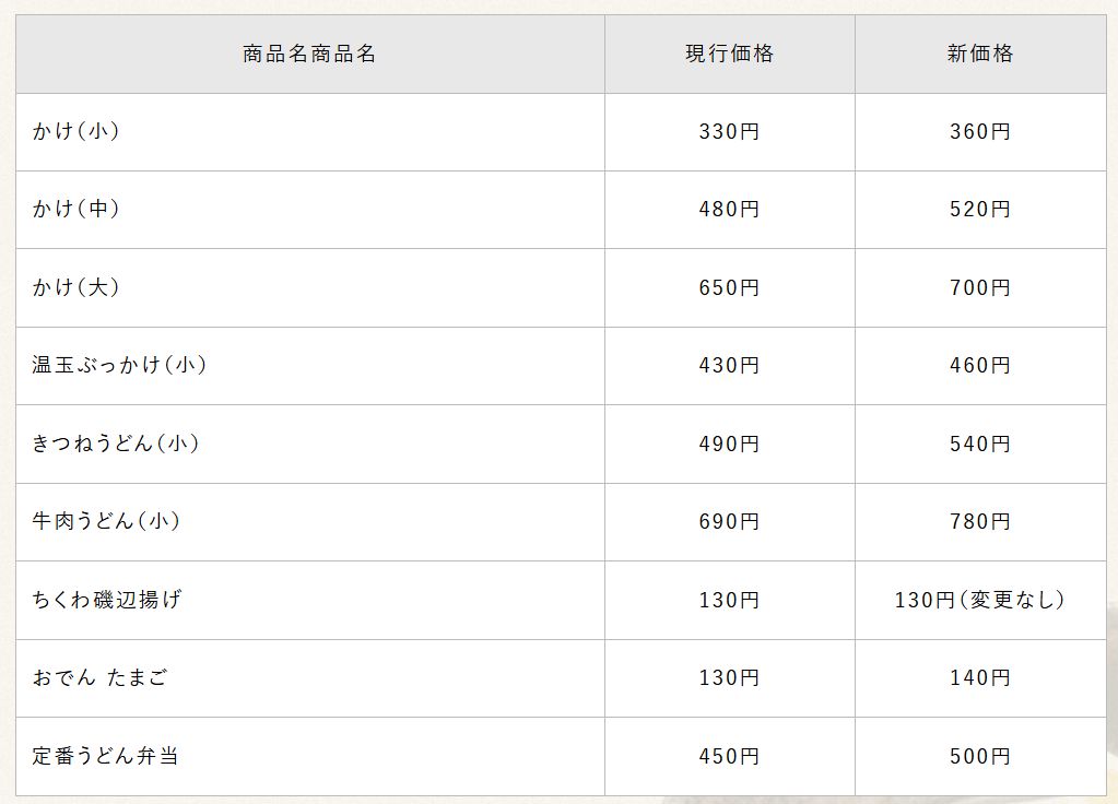 はなまるうどん 2025年1月23日主な価格改定商品一覧